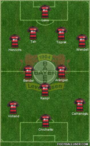 Bayer 04 Leverkusen Formation 2016