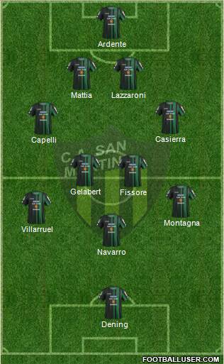 San Martín de San Juan Formation 2016