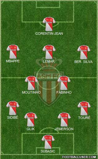 AS Monaco FC Formation 2016