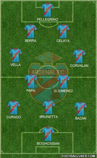 Arsenal de Sarandí Formation 2016