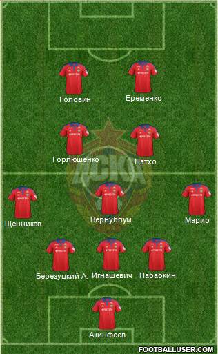 CSKA Moscow Formation 2016