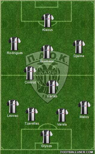 AS PAOK Salonika Formation 2016