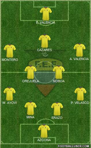 Ecuador Formation 2016