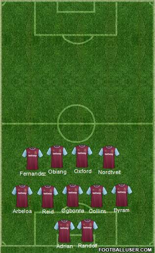 West Ham United Formation 2016