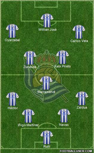 Real Sociedad S.A.D. Formation 2016