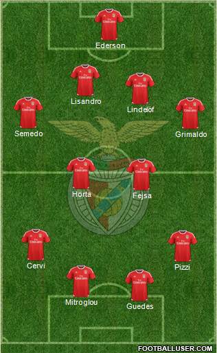 Sport Lisboa e Benfica - SAD Formation 2016