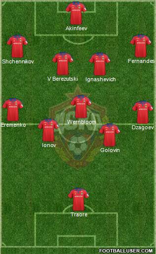 CSKA Moscow Formation 2016