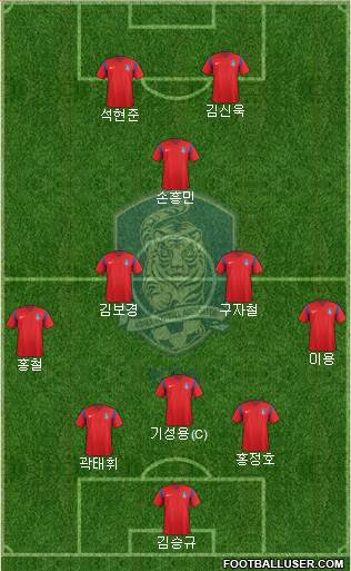 South Korea Formation 2016