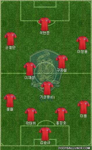 South Korea Formation 2016