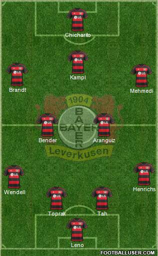 Bayer 04 Leverkusen Formation 2016