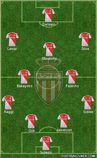 AS Monaco FC Formation 2016