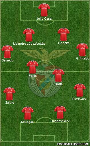 Sport Lisboa e Benfica - SAD Formation 2016