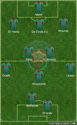 Morocco Formation 2016