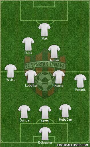 FC Spartak Trnava Formation 2016