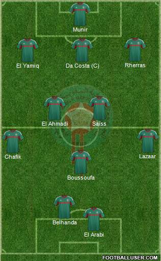 Morocco Formation 2016