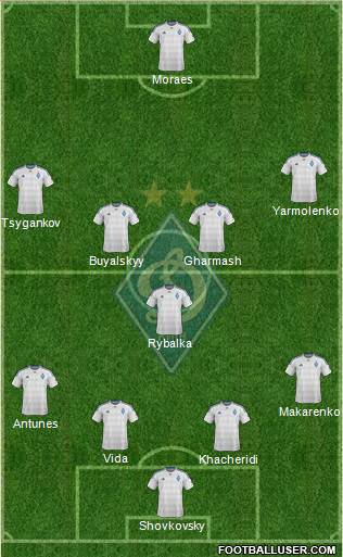 Dinamo Kiev Formation 2016