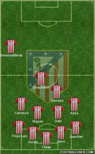 Atlético Madrid B Formation 2016