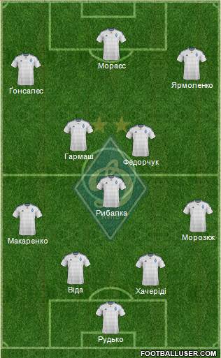 Dinamo Kiev Formation 2016