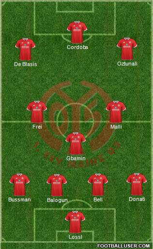 1.FSV Mainz 05 Formation 2016