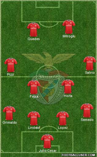 Sport Lisboa e Benfica - SAD Formation 2016