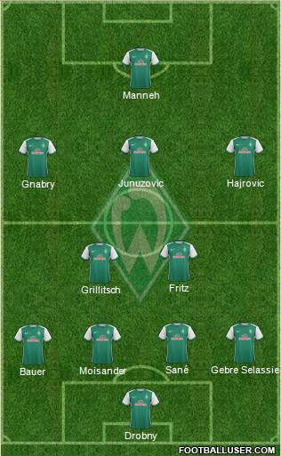 Werder Bremen Formation 2016