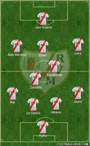 Rayo Vallecano de Madrid S.A.D. Formation 2016