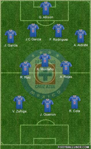 Club Deportivo Cruz Azul Formation 2016