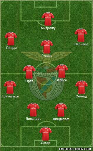 Sport Lisboa e Benfica - SAD Formation 2016