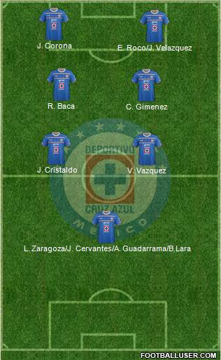 Club Deportivo Cruz Azul Formation 2016