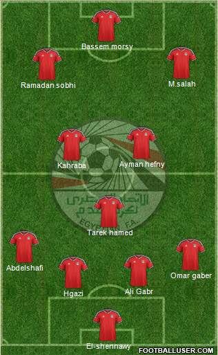 Egypt Formation 2016