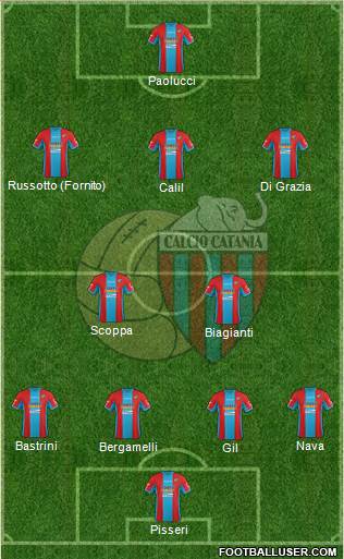 Catania Formation 2016