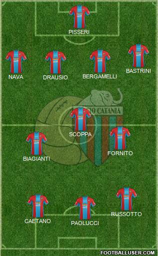 Catania Formation 2016