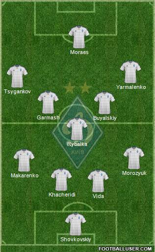 Dinamo Kiev Formation 2016