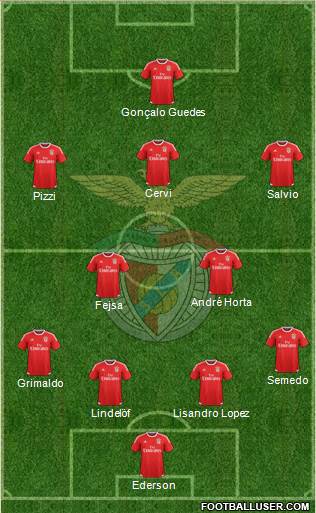 Sport Lisboa e Benfica - SAD Formation 2016