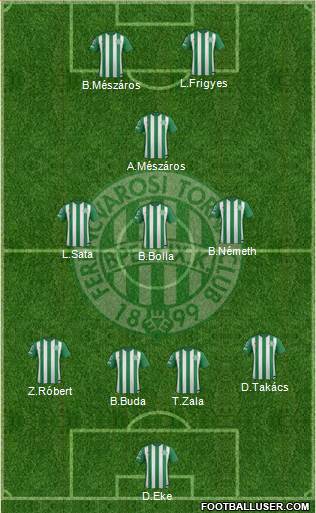 Ferencvárosi Torna Club Formation 2016