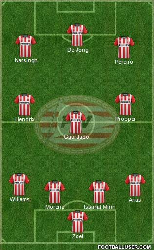 PSV Formation 2016