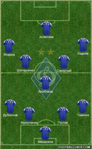 Dinamo Kiev Formation 2016