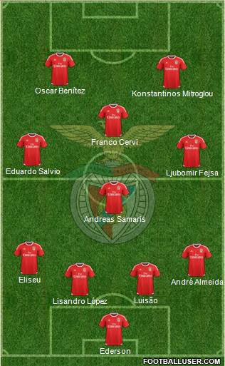 Sport Lisboa e Benfica - SAD Formation 2016