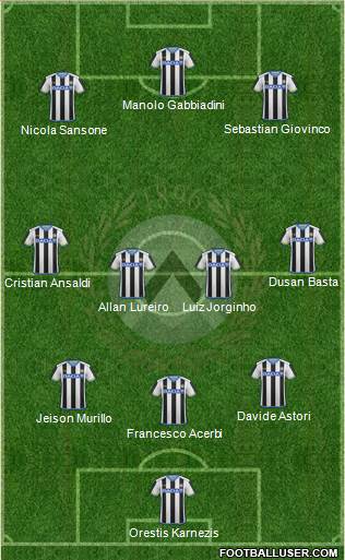 Udinese Formation 2016