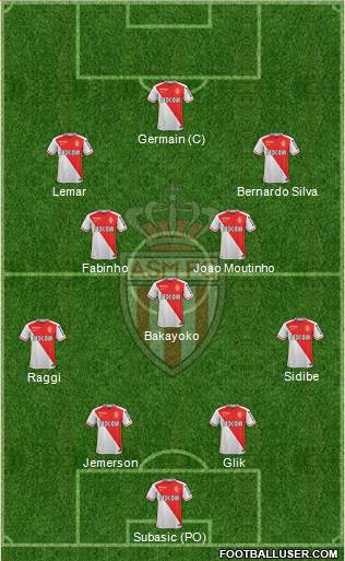 AS Monaco FC Formation 2016