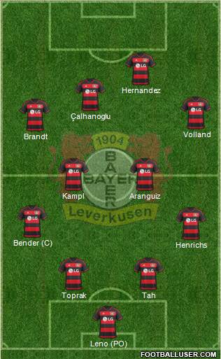 Bayer 04 Leverkusen Formation 2016