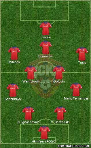 CSKA Moscow Formation 2016