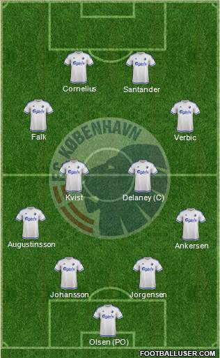 Football Club København Formation 2016