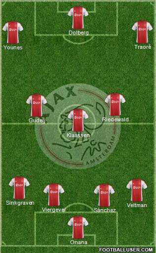 AFC Ajax Formation 2016