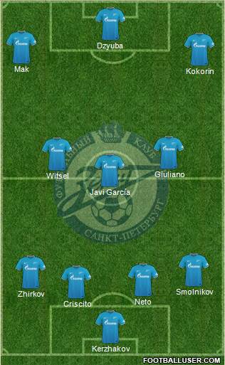 Zenit St. Petersburg Formation 2016