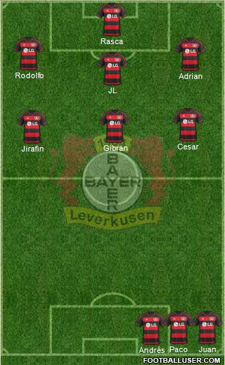 Bayer 04 Leverkusen Formation 2016