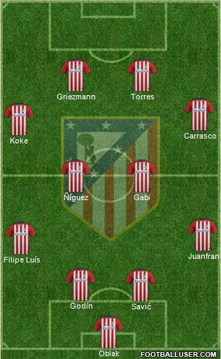 Atlético Madrid B Formation 2016