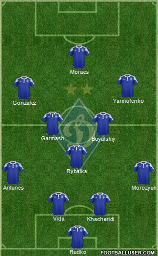 Dinamo Kiev Formation 2016