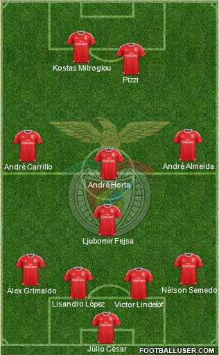 Sport Lisboa e Benfica - SAD Formation 2016