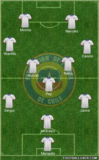 Chile Formation 2016